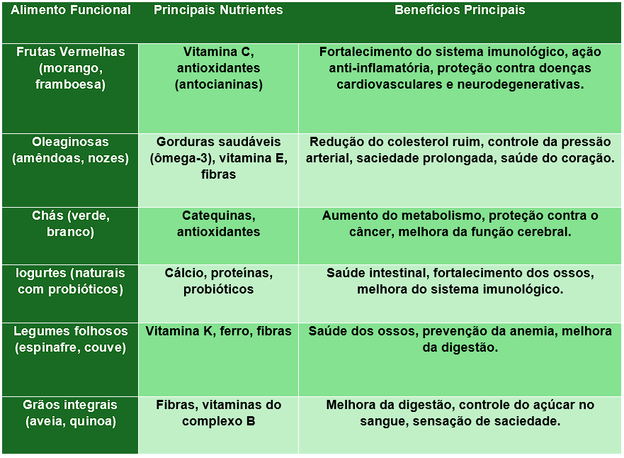 Alimentos Funcionais: A Chave para uma Vida Mais Saudável
