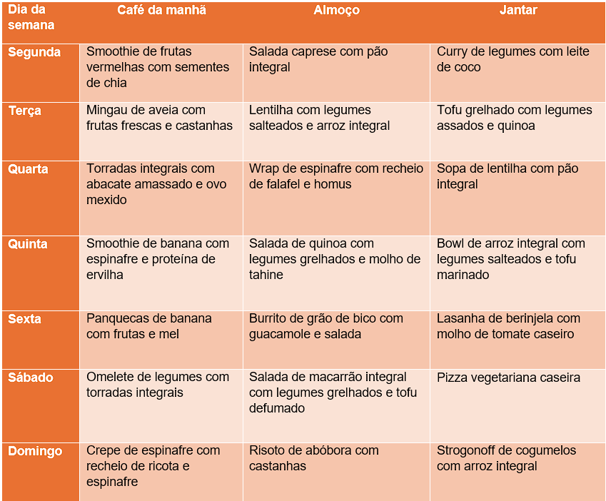 Dieta plant based fats