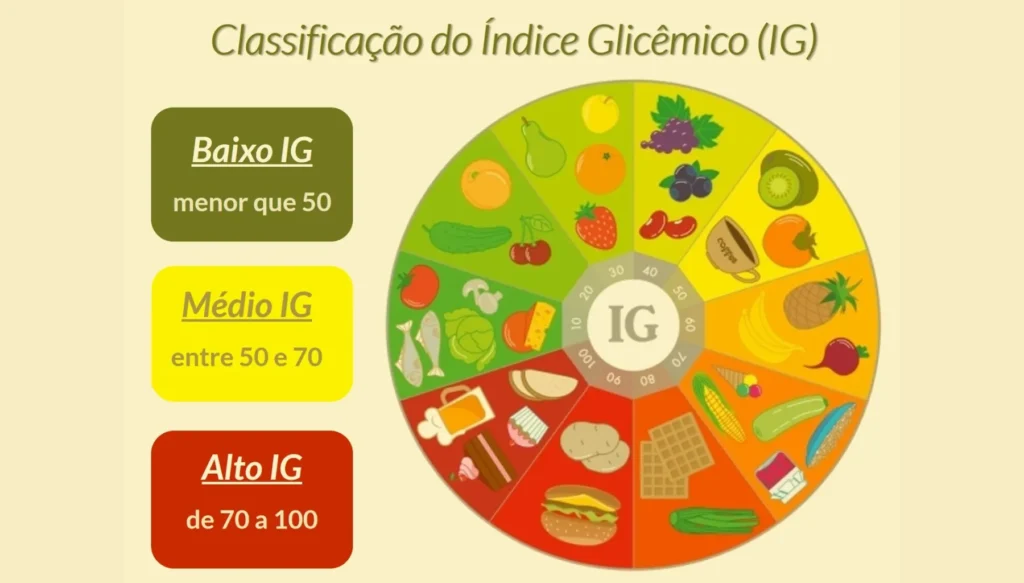Alimentos com Baixo Índice Glicêmico: A Chave para uma Vida Mais Saudável